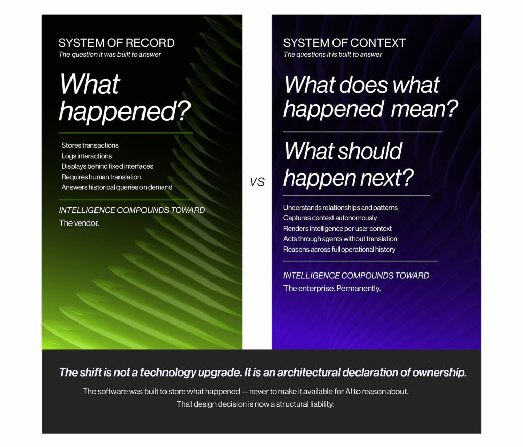 System of Record vs. System of Context: The Core Architectural Distinction